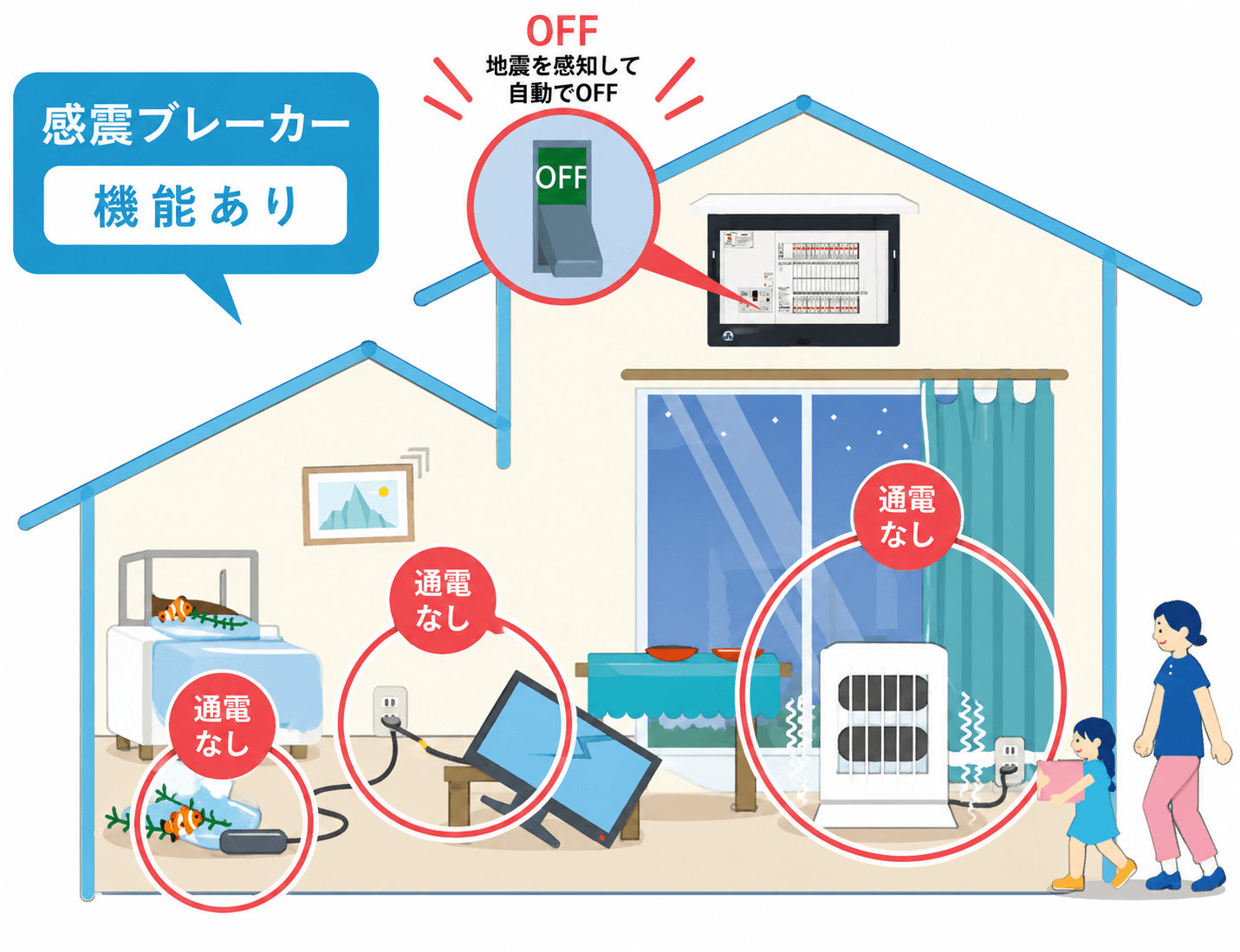 分電盤用の避雷器・感震ブレーカーの必要性とは？住宅を守る最新対策を徹底解説