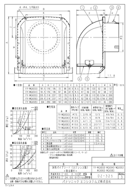 パナソニック FY-MGX063-photo1