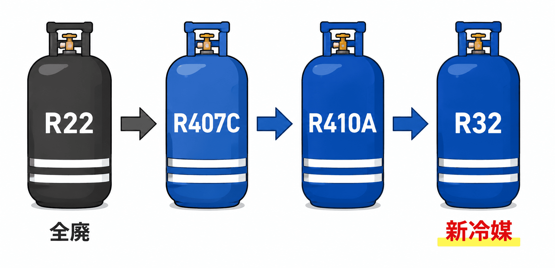 エアコンの冷媒ガス種類を徹底解説｜R32・R410A・R22の違いと今後の動向