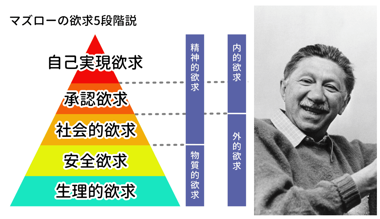 アブラハム・マズローが照らした「人間の可能性」と現代経営の羅針盤