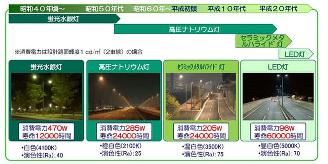 道路灯の種類と選び方完全ガイド｜用途別・特徴・設置ポイントを徹底解説