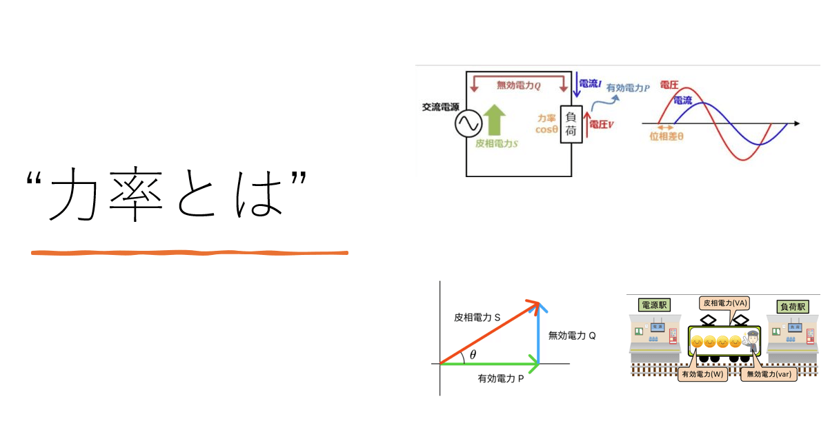 『力率』の正体とその重要性：電気の「質」を見極める指標 
