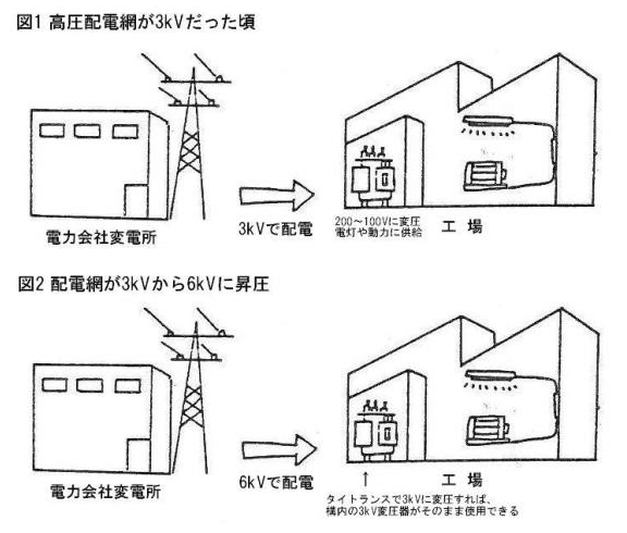 6600Vと3300Vを繋ぐ、知られざる架け橋の正体