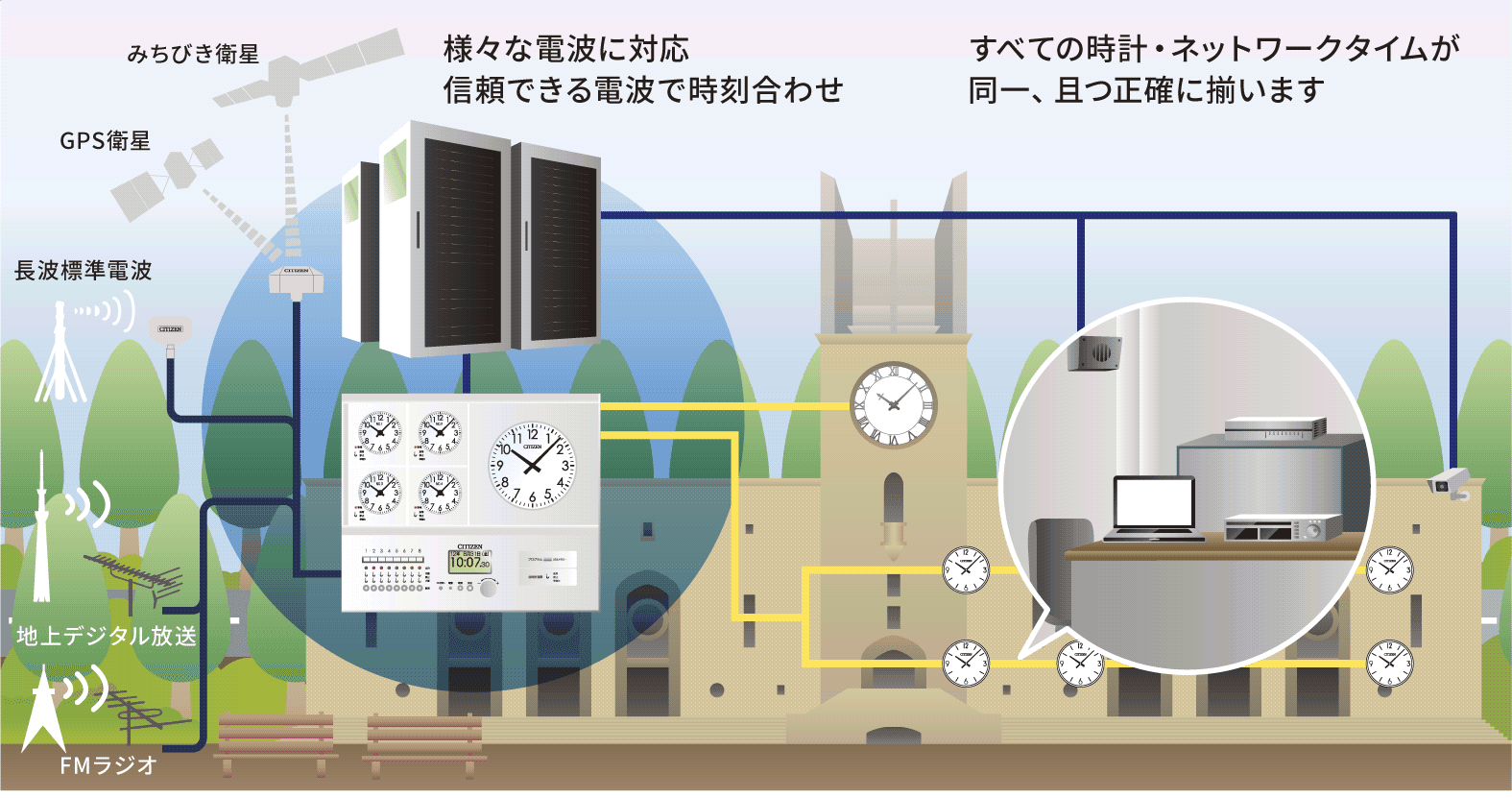 電波時計の仕組みとは？正確な時刻が保たれる理由をわかりやすく解説