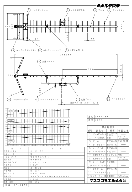 マスプロ電工  U206-photo1