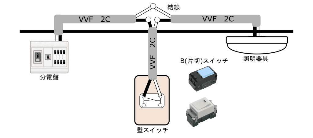 Bスイッチ・Cスイッチ・Dスイッチ・Eスイッチとは？種類と違いをわかりやすく解説