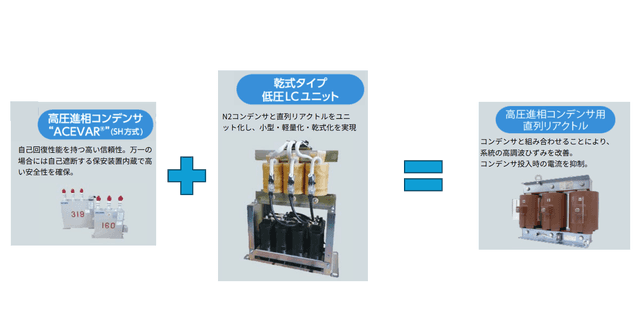 「低圧LCユニット」導入のメリット・デメリット【省スペース化の新常識】キュービクル設計の救世主