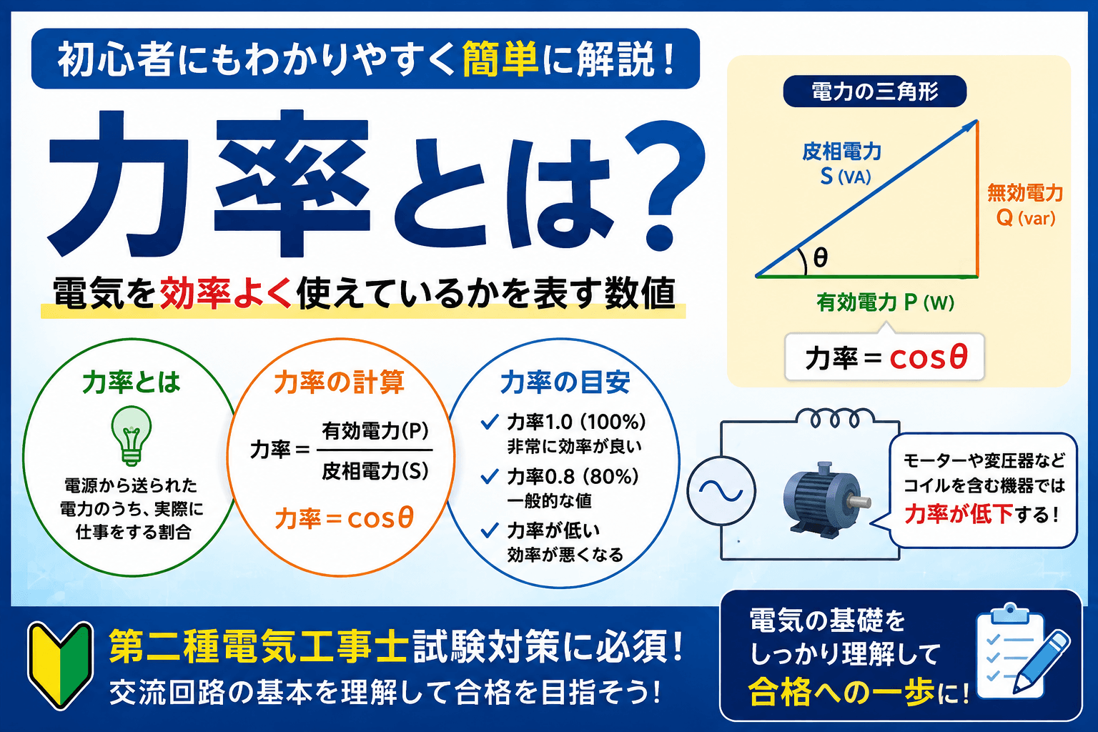 力率とは？初心者にもわかりやすく簡単に解説｜第二種電気工事士試験対策