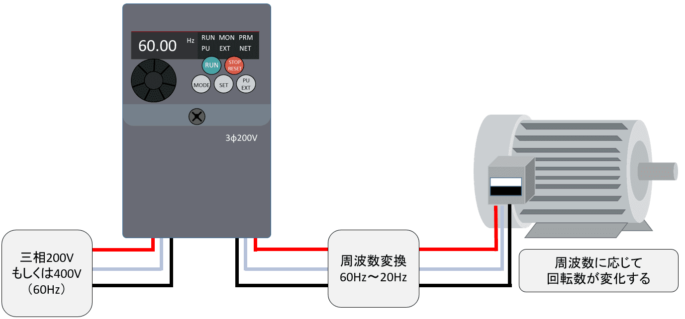 インバータとは？仕組み・役割・メリットをわかりやすく解説