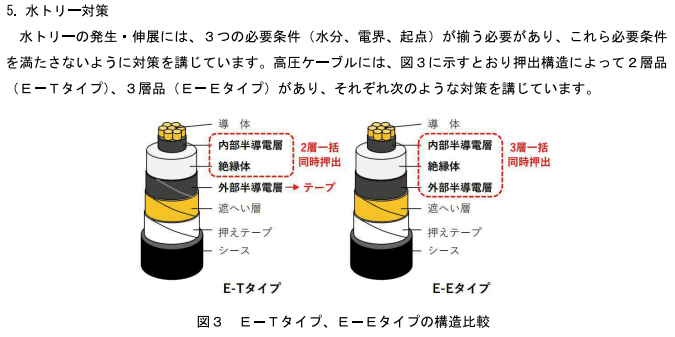 CV・CVTケーブルの『水トリー現象』とその対策最前線！