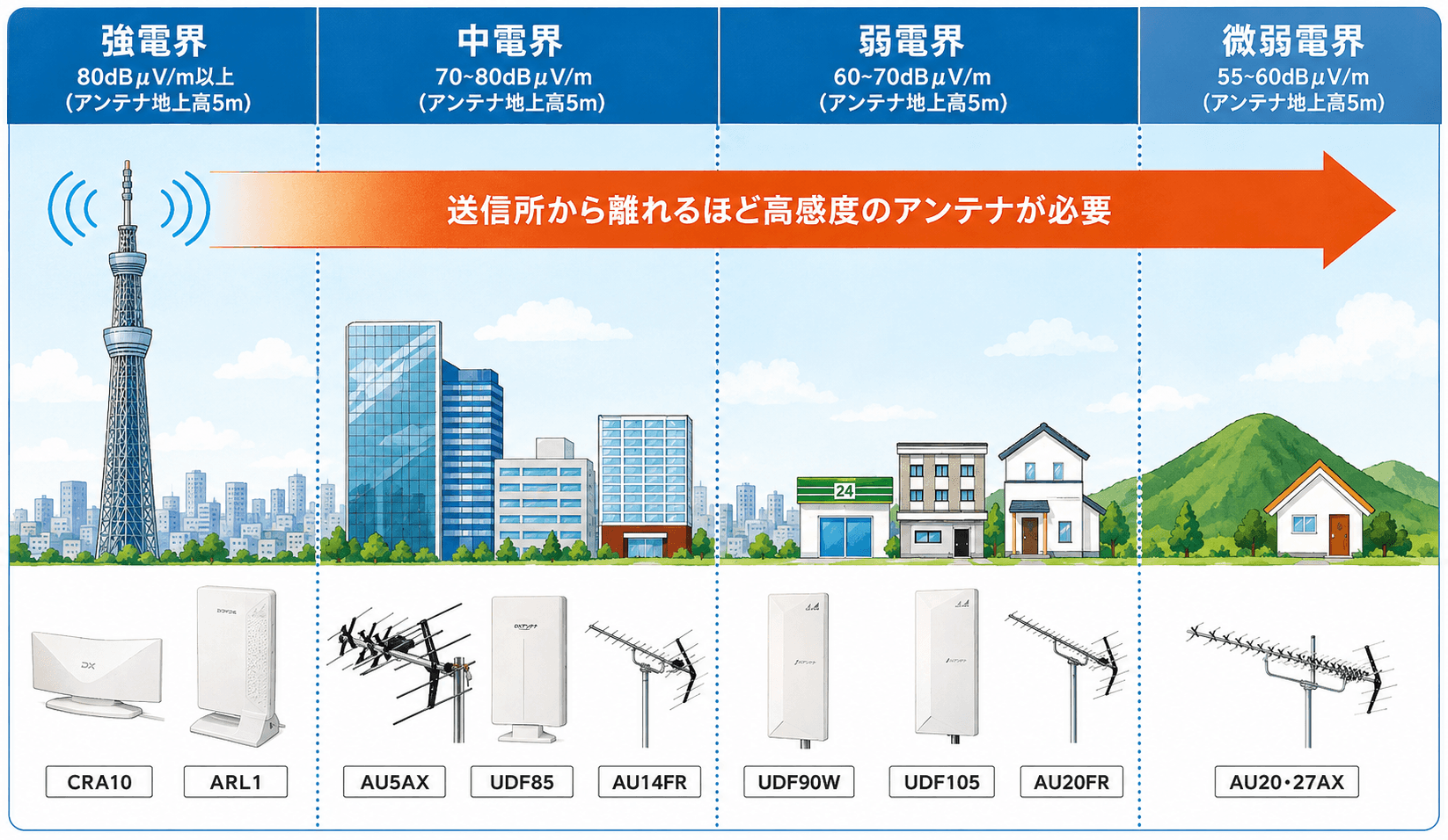 地上デジタル放送とは？仕組み・メリット・アナログ放送との違いをわかりやすく解説
