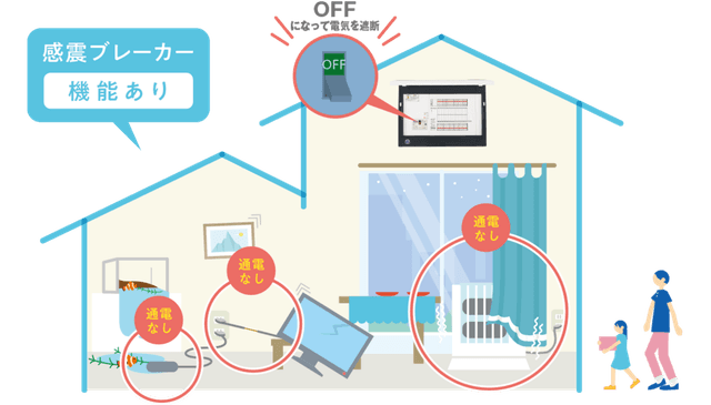 分電盤用の避雷器・感震ブレーカーの必要性とは?住宅を守る最新対策を徹底解説