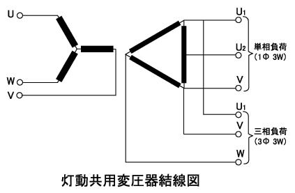 知る人ぞ知る「灯動トランス」の正体