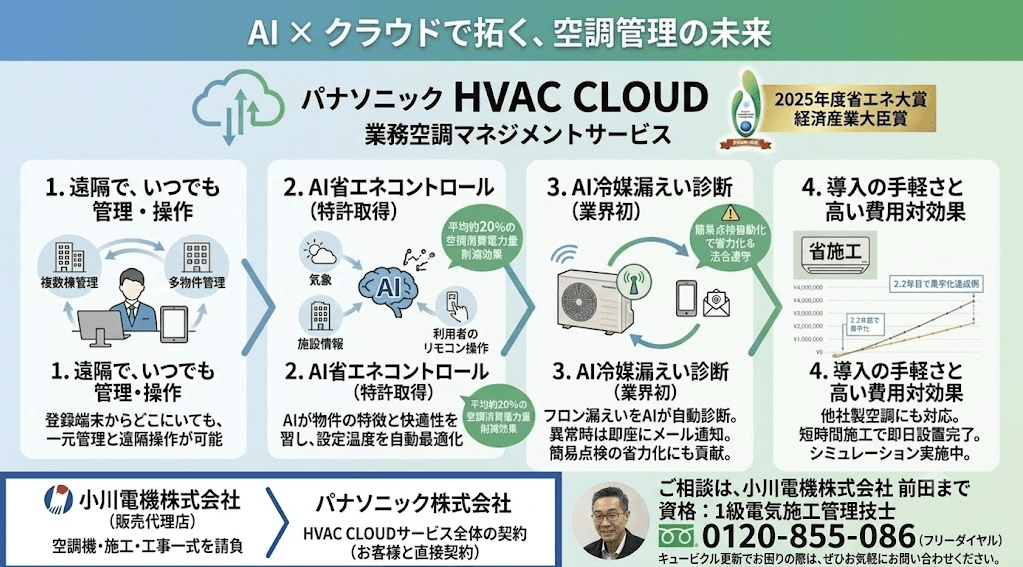 AIが拓く新しい空調管理の未来『パナソニック HVAC CLOUD 業務空調マネジメントサービス』のご提案