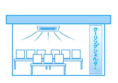  「移動式冷却シェルター」の革新性 ～屋外現場の救世主～