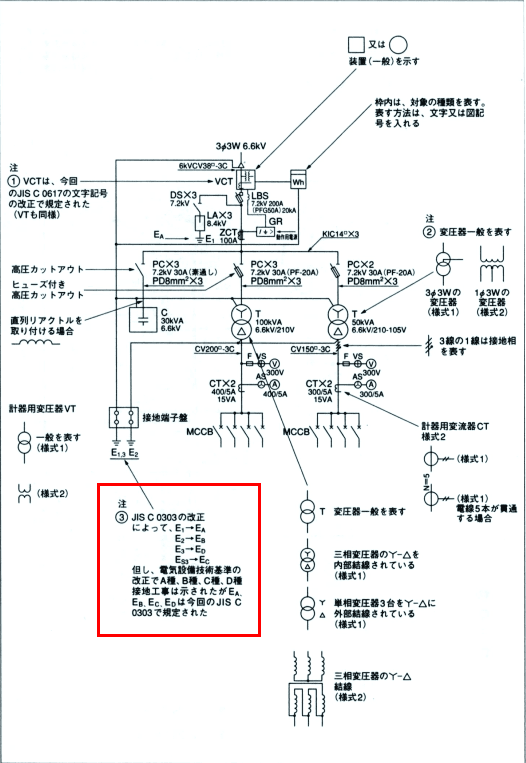 電気設備図面「接地（アース）記号」の基本と4つの分類
