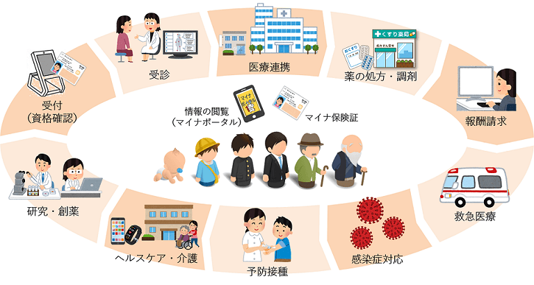 医療現場におけるデジタル化とは？メリット・課題・今後の展望をわかりやすく解説