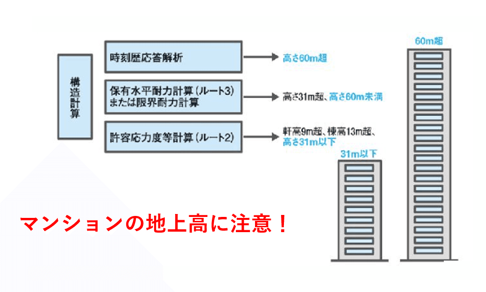 『マンション「31m・60mライン」の構造的リスクと資産価値』建築基準法と消防法から読み解く！