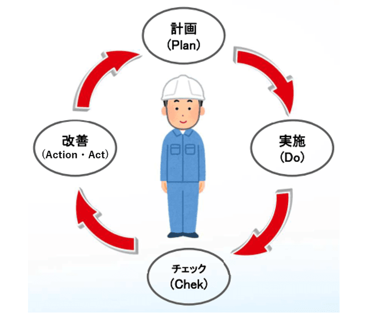 【PDCAサイクルとは】：ActionとActの違いから紐解く仕事術