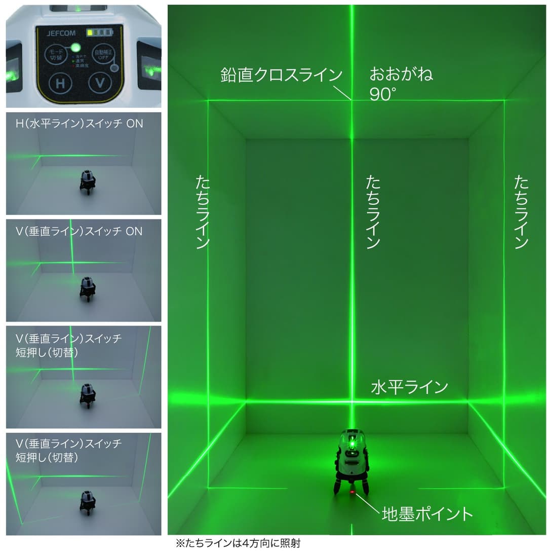 ジェフコム LBP-9GR2   レーザーポイントライナー