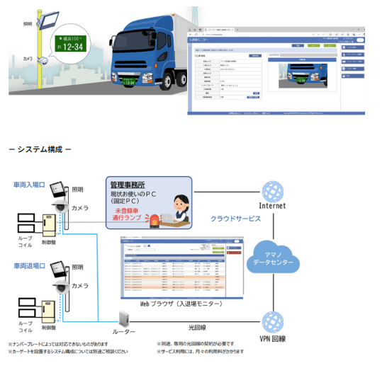 効率化とセキュリティを両立する：工場・倉庫・物流センターにおける最新の入退管理とパーキングシステム