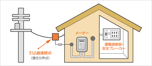 一般住宅における電線引込方法を徹底解説｜仕組み・種類・注意点まで網羅