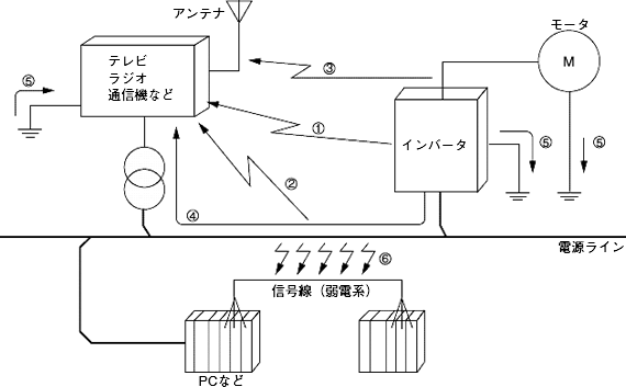 ノイズとは？意味・種類・対策をわかりやすく解説
