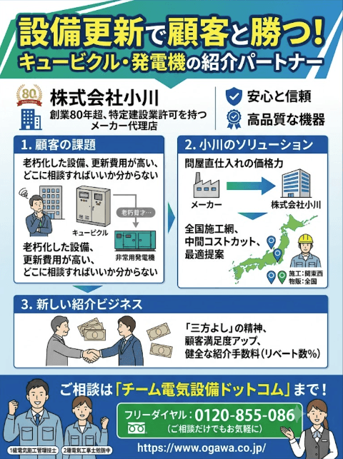 キュービクル・非常用発電機を紹介してビジネスにしませんか！