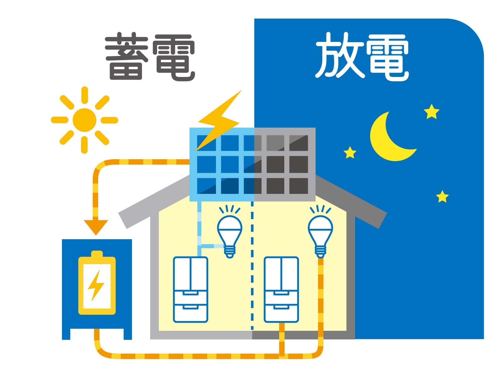 太陽光発電を支える「チーム」のメンバーたち