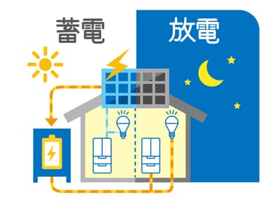 太陽光発電を支える「チーム」のメンバーたち