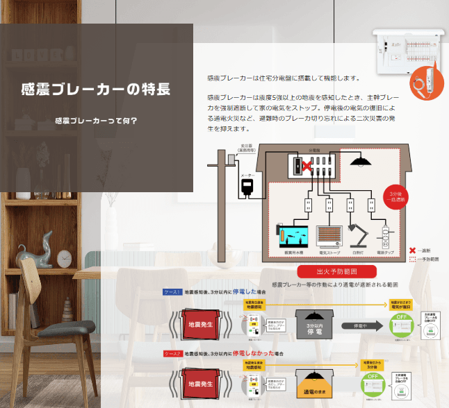 地震火災を止める最後の砦「感震ブレーカー」