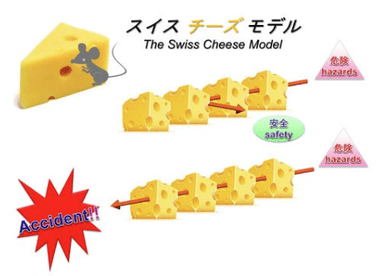 スイスチーズモデルで読み解くヒューマンエラーと安全の流儀