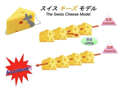 スイスチーズモデルで読み解くヒューマンエラーと安全の流儀