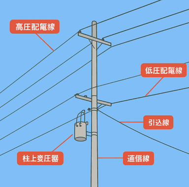 高圧電線の種類と必要性を徹底解説 ― 受変電設備に不可欠な理由と選定の基本 ―