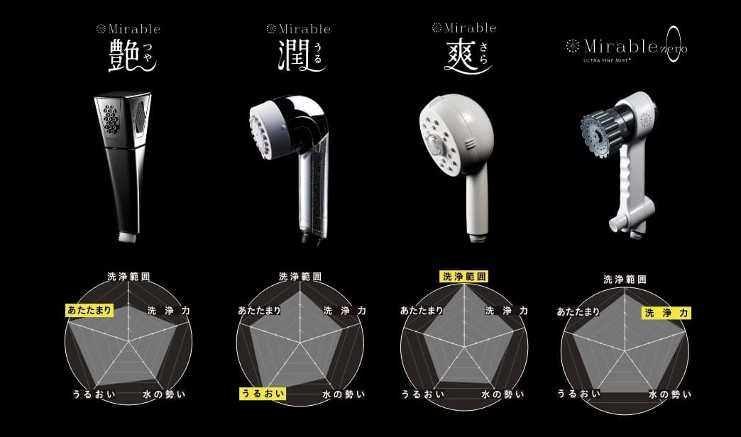 シャワーヘッド「ミラブルプラス」とは？特徴・効果・人気の理由を徹底解説