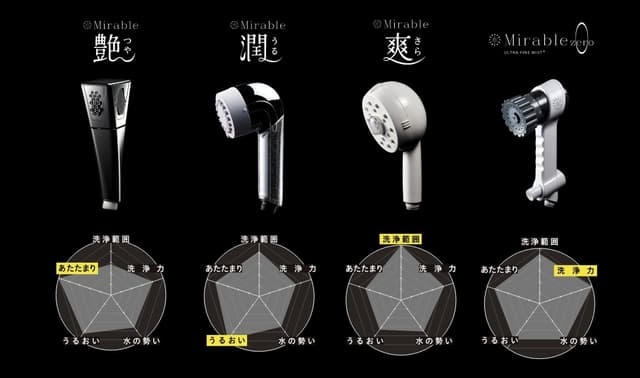 シャワーヘッド「ミラブルプラス」とは？特徴・効果・人気の理由を徹底解説