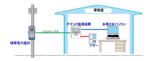 デマンドシステムとは？電力コスト削減に欠かせない仕組みを徹底解説