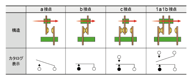 A接点とB接点の仕組みと、安全を支える使い分けの極意