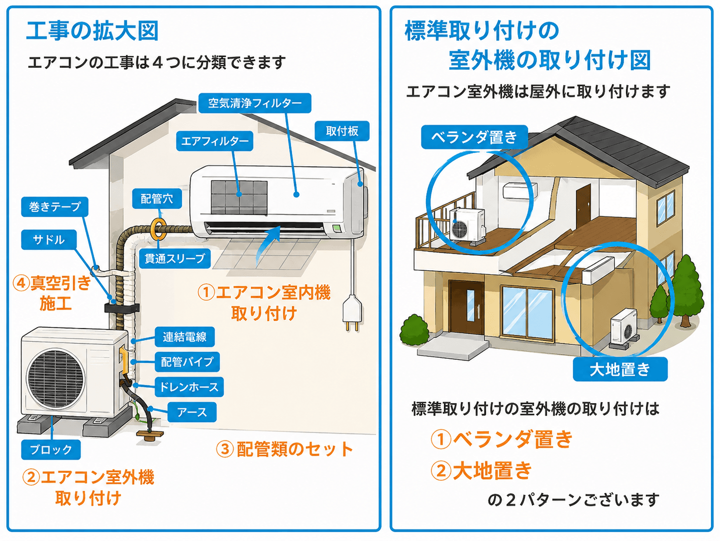 エアコン取付手順を完全解説｜工事の流れ・注意点・電気工事まで徹底網羅