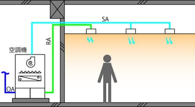 パナソニックの全館空調システムで変わる、これからの住まいづくり