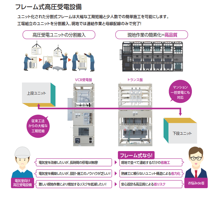 河村電器産業の「フレーム式高圧受電設備」が実現する圧倒的省施工と信頼性