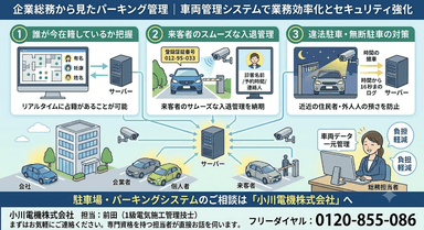 企業総務から見たパーキング管理