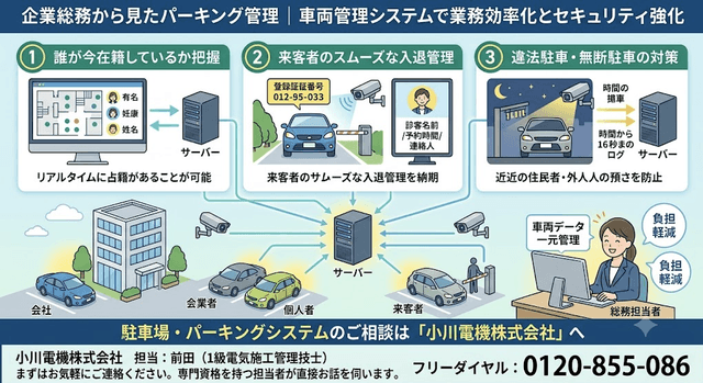 企業総務から見たパーキング管理