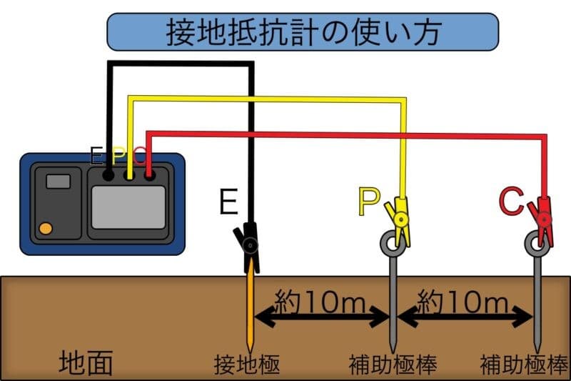 接地抵抗測定の方法と測定器の使い方｜正確な測定で安全を確保する