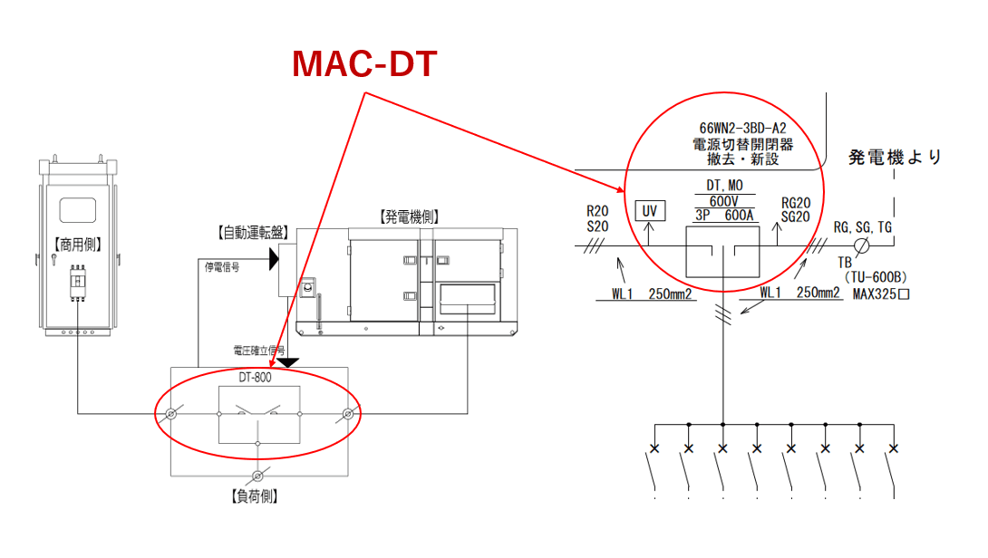 “電源切替開閉器「MAC-DT」とは！―全貌と活用シーン”止まらないインフラの守護神