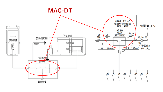 “電源切替開閉器「MAC-DT」とは！―全貌と活用シーン”止まらないインフラの守護神