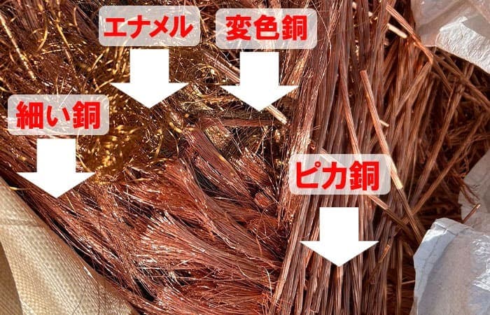 銅買取価格の決め方とは？相場・品質・需給から見る価格形成の仕組み