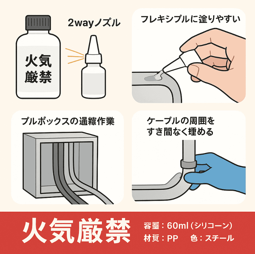 電線ケーブル用 通線潤滑剤の種類と選び方｜通線作業を安全・効率化する必須資材