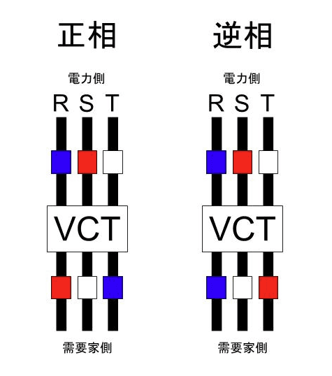 電気の「逆相」を徹底解説：トラブルを防ぐための基礎知識と対策