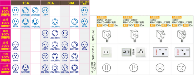 動力用コンセントの種類とは？用途・形状・選び方を徹底解説【電気工事向け】
